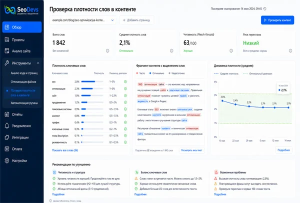 Проверка плотности слов в контенте