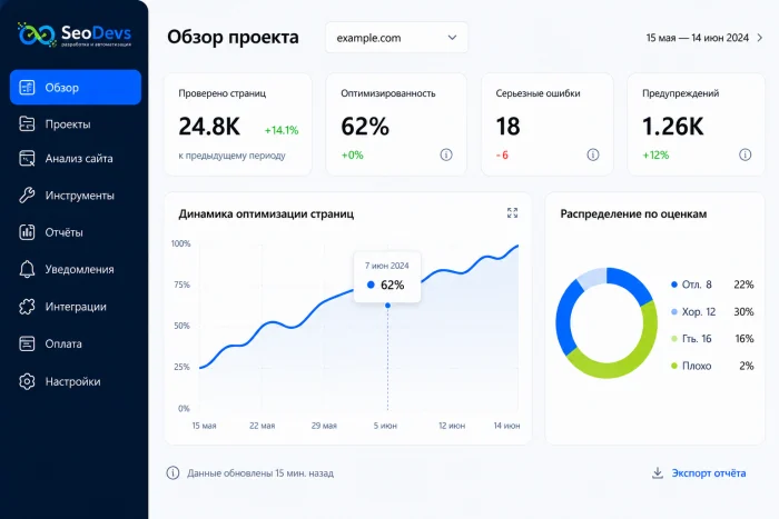 Панель SeoDevs